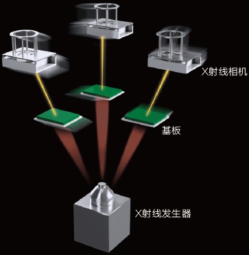 AOI檢測原理