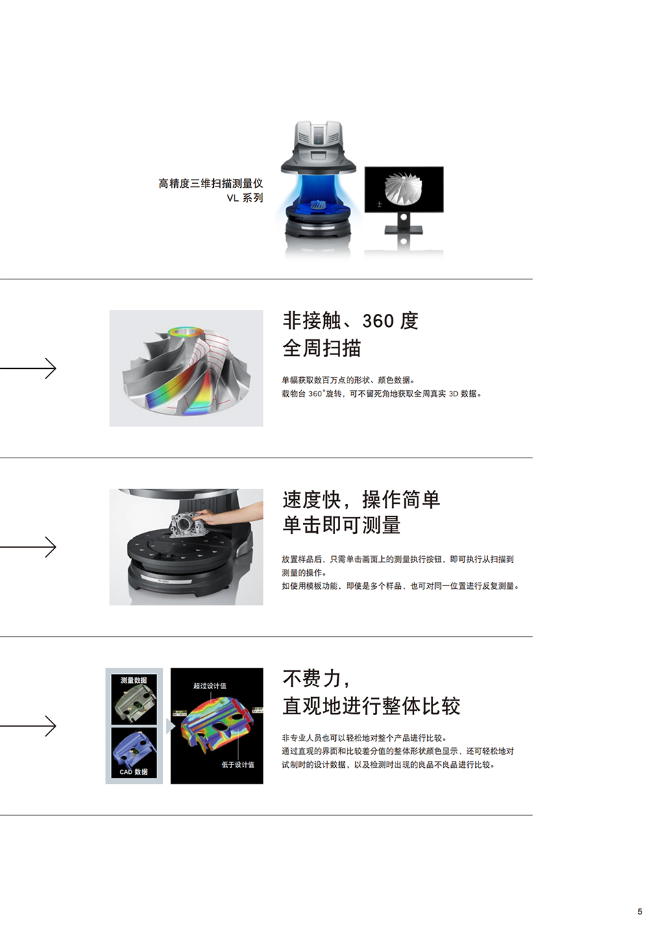 基恩士VL750三維藍光掃描儀_04.png