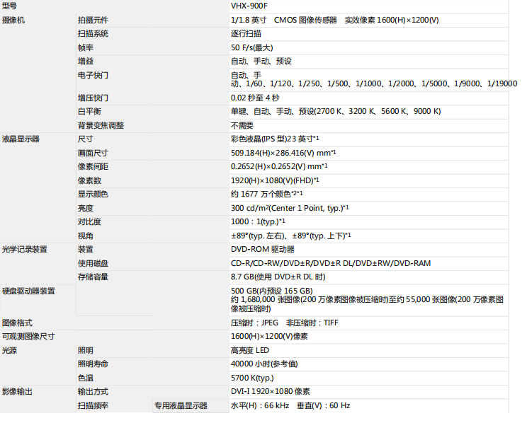 12.7基恩士數碼顯微系統1.png