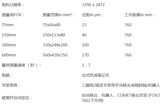蔡司（steinbichler）comet l3d 8m 3D藍光掃描儀