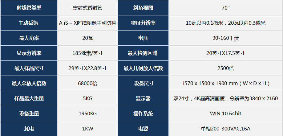 Dage Q7 X光檢查機租賃 租售