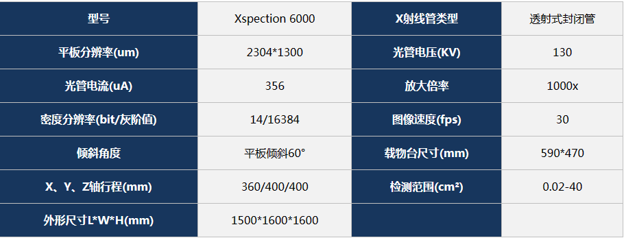 善思Xspection 6000租賃 租售