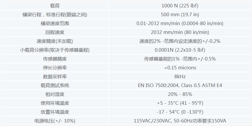 美國AMETEK LLOYD萬能材料試驗機