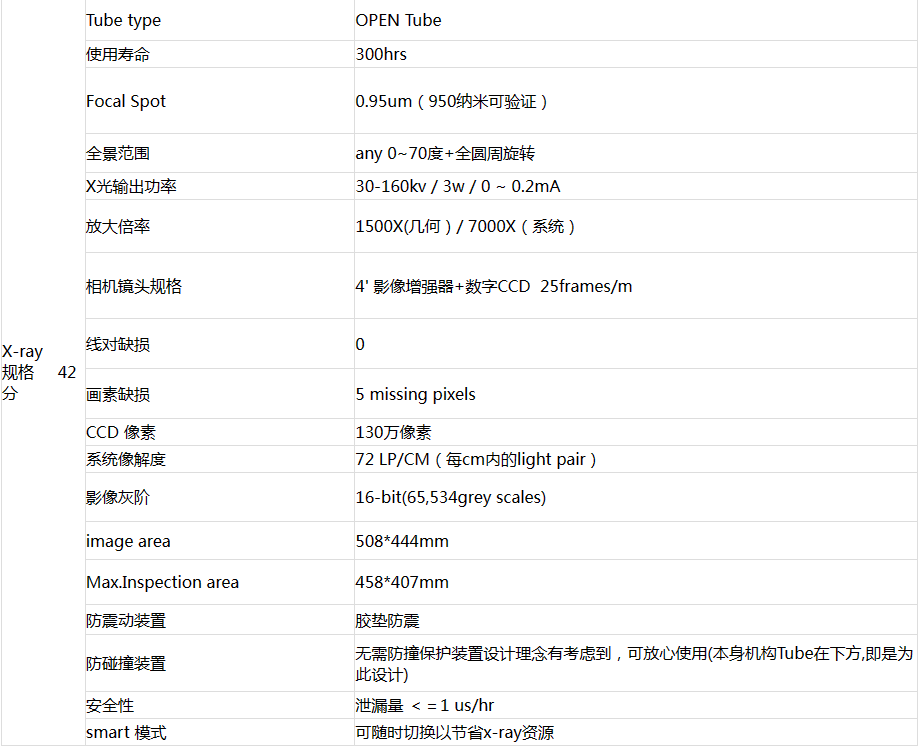 DAGE XD7500VR Jade FP X光檢查機租賃 租售