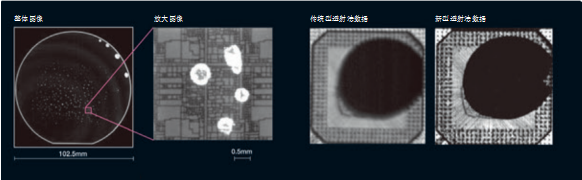 世紀遠景 | 日立FS200 超聲波影像裝置