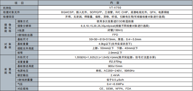 世紀遠景 | 全新歐姆龍VT-X750