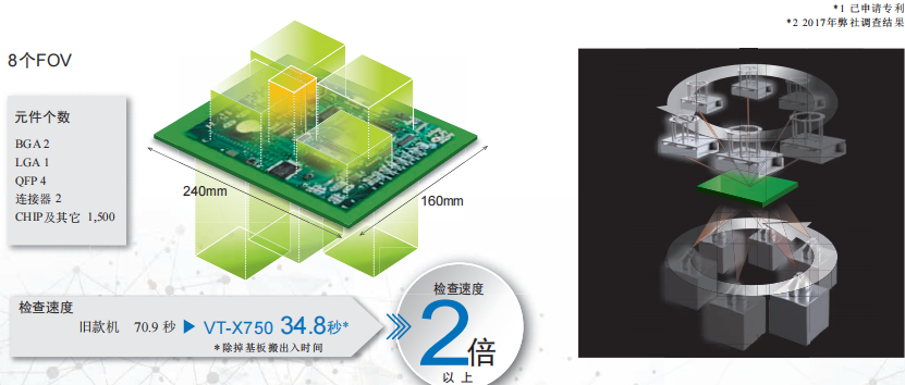 世紀遠景 | 全新歐姆龍VT-X750
