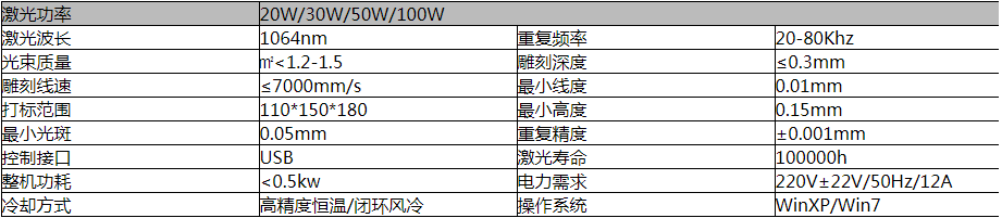 世紀遠景 | 激光芯片開封機WIDEN2000