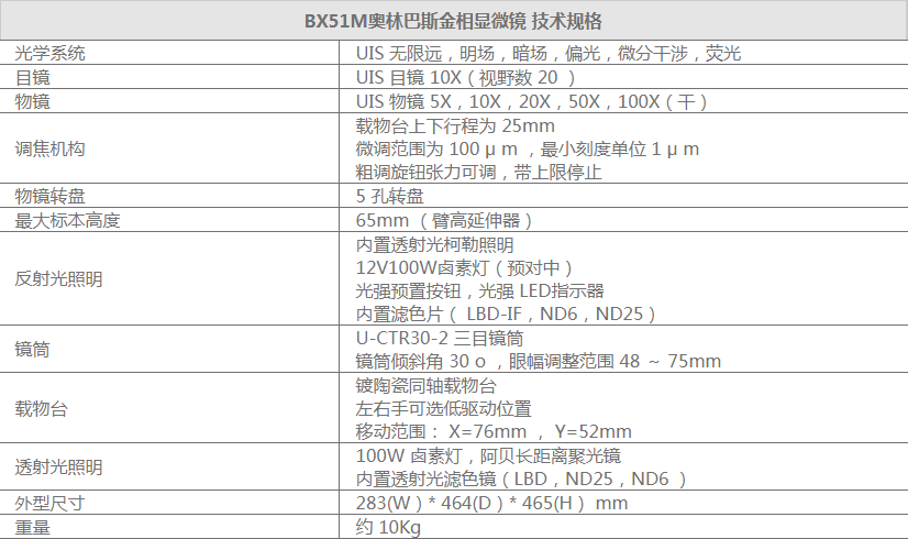 世紀遠景 | OLYMPUS金相顯微鏡BX51M