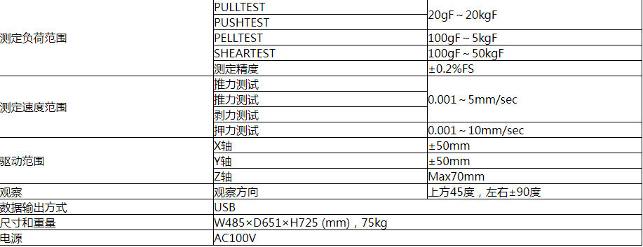 世紀遠景 | RHESCA力世科STR-1100推拉力測試機