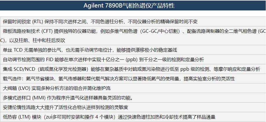 Agilent 7890B氣相色譜儀產品特性