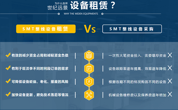二手租賃優勢
