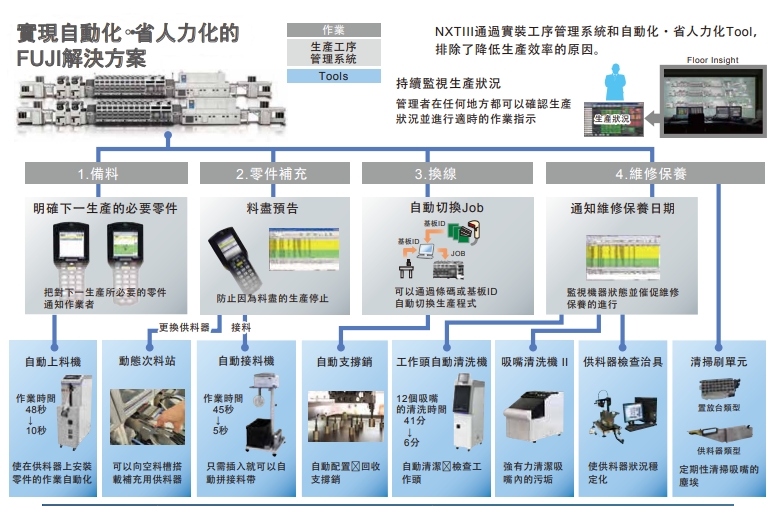 貼片機介紹