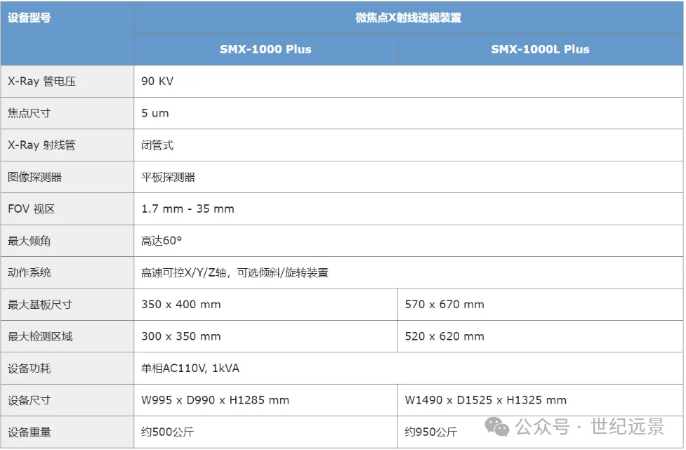 X射線透視檢查裝置參數