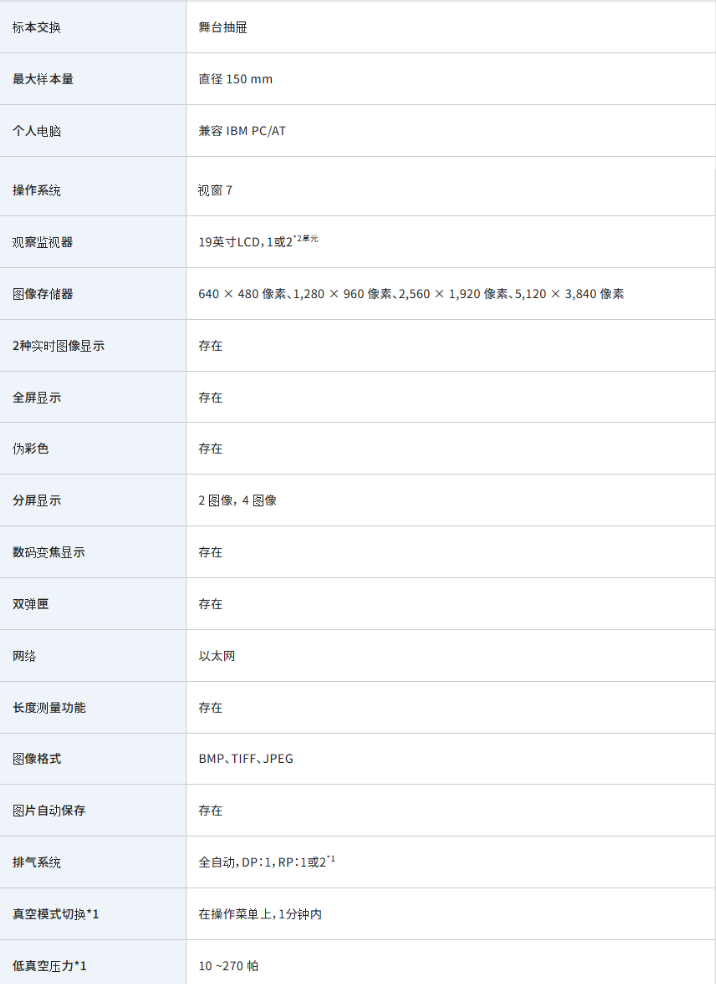 租售電鏡掃描