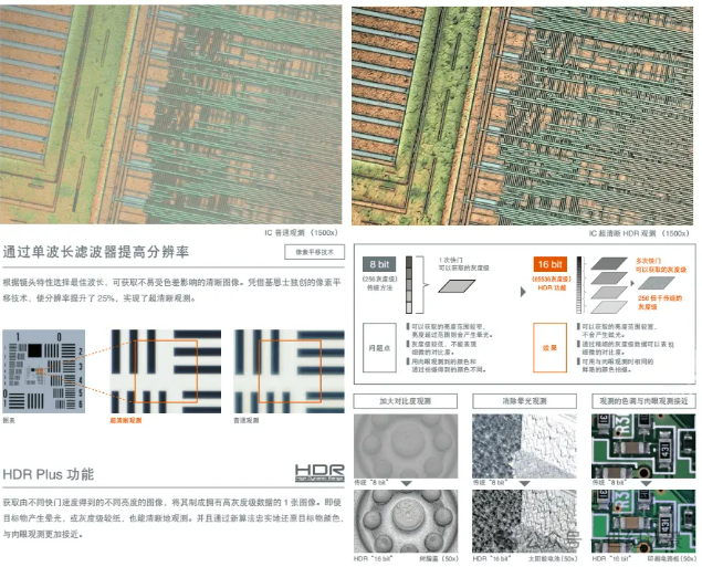 基恩士超景深三維顯微系統 VHX-5000租售