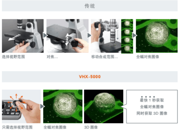 基恩士超景深三維顯微系統 VHX-5000租售
