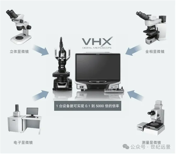 基恩士超景深三維顯微系統 VHX-5000租售