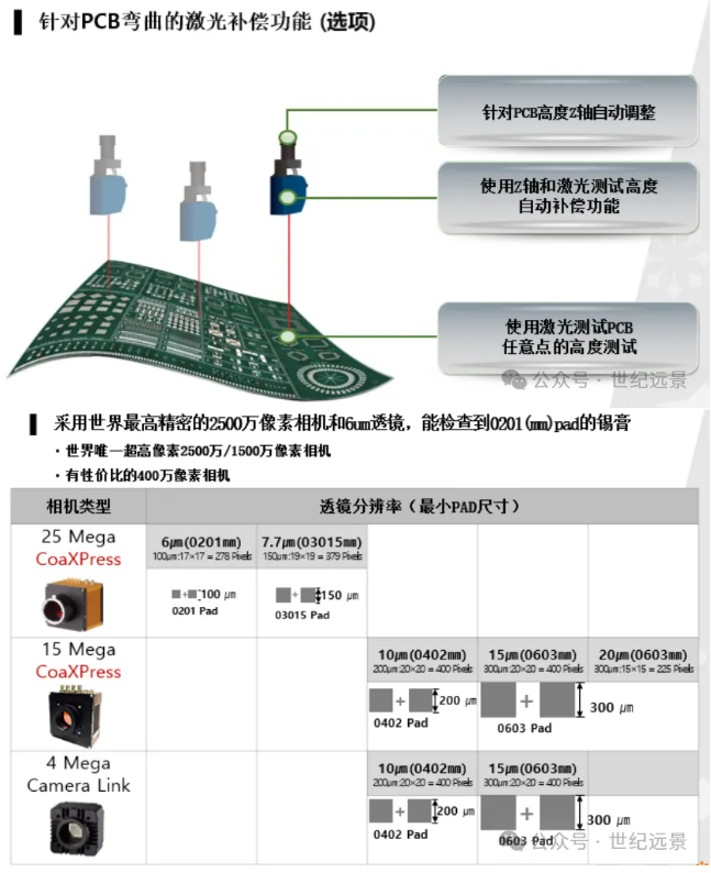 MIRTEC美陸 MS-11 在線SPI錫膏檢測機租賃