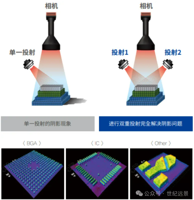 MIRTEC美陸 MS-11 在線SPI錫膏檢測機租賃