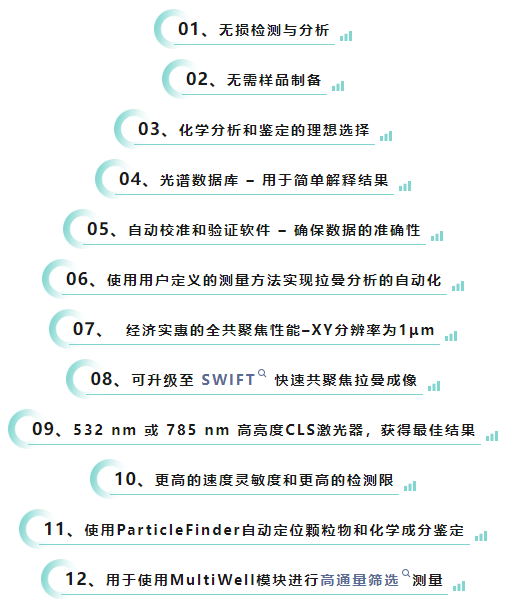 拉曼光譜儀租賃