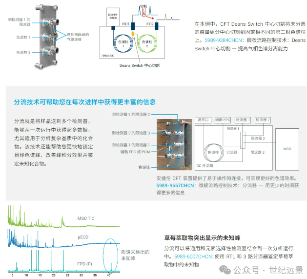 Agilent 7890B氣相色譜儀租賃