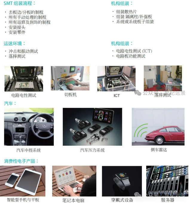 應力測試儀租賃