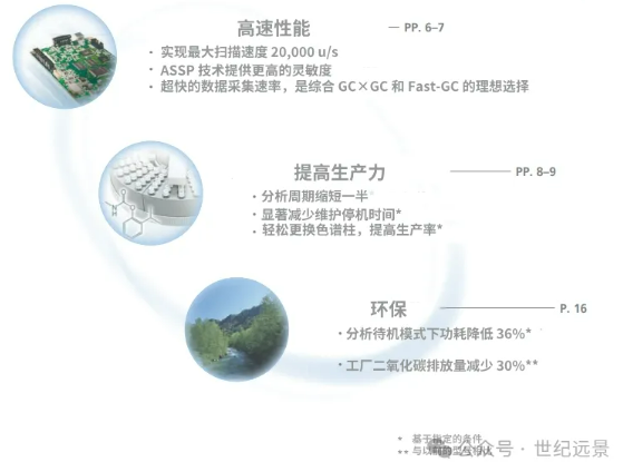 島津GCMS-QP2010 Ultra氣質(zhì)聯(lián)用儀租賃