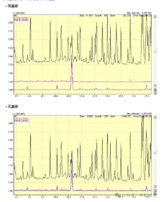 島津GCMS-QP2010 Ultra氣質(zhì)聯(lián)用儀租賃