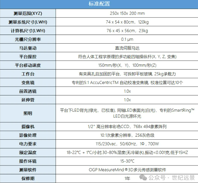 OGP SmartScope ZIP 250圖像測量儀的租賃