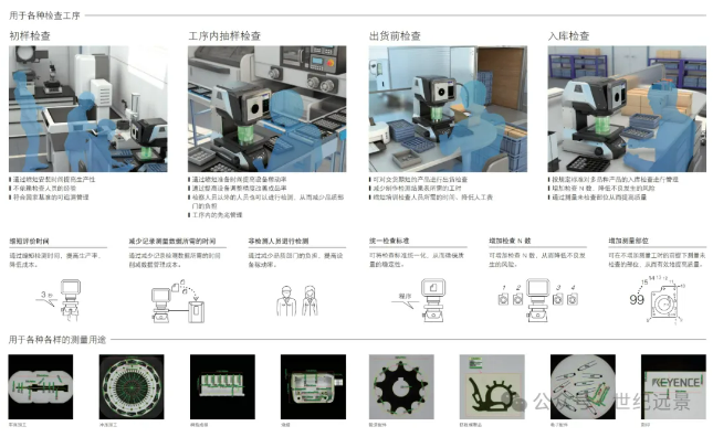 圖像尺寸測量儀IM-7000 圖像尺寸測量儀IM-7000