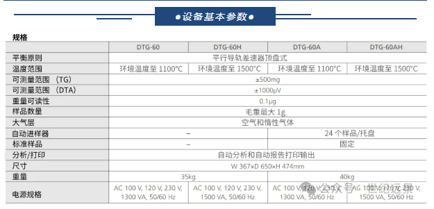 差熱熱重同步分析儀租賃服務(wù)