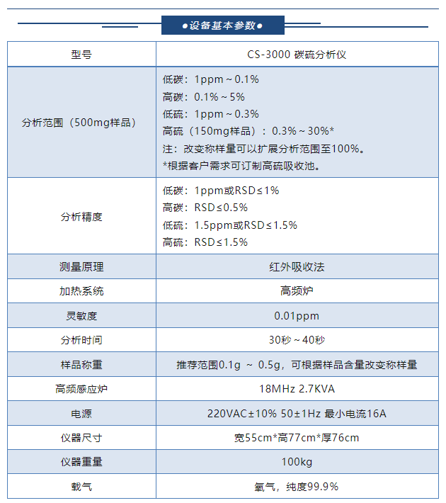 碳硫分析儀租賃