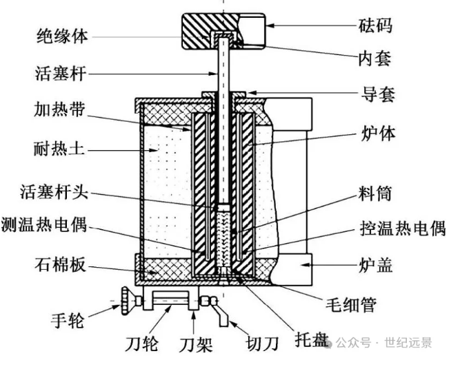 熔體流動速率儀租賃：高效、經濟的解決方案