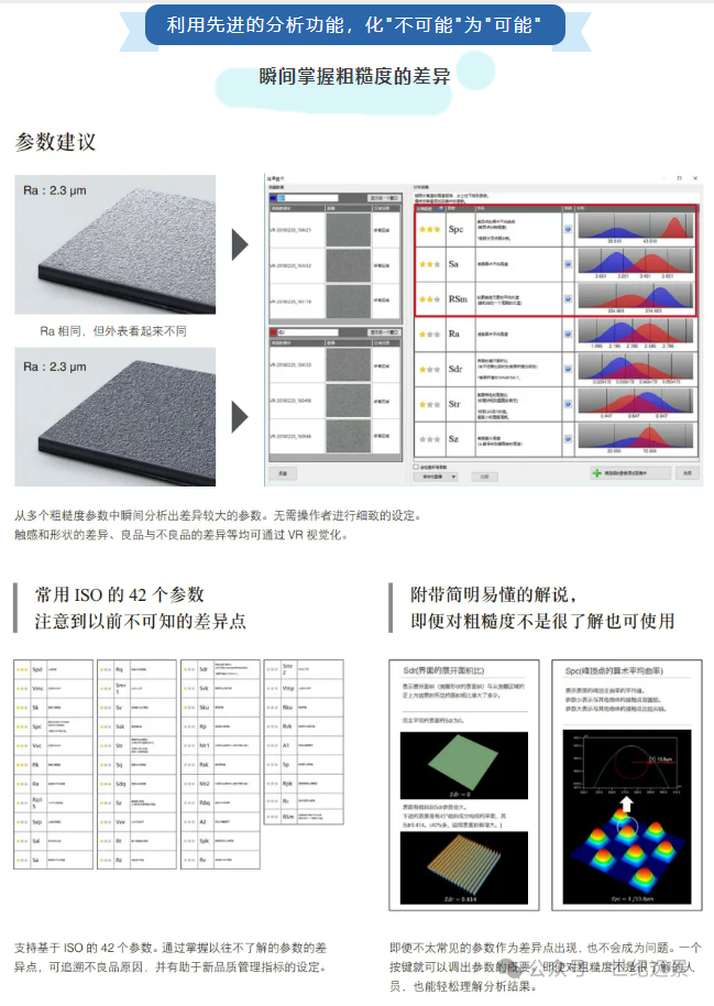 基恩士VR-3200 3D輪廓測(cè)量?jī)x租賃