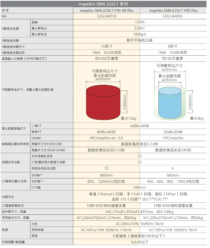 島津SMX-225CT
