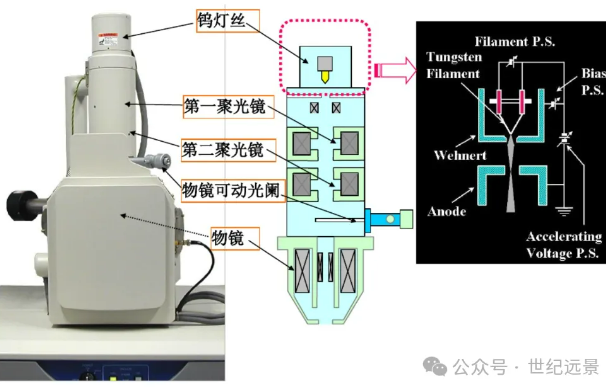 日立S-3400N型掃描電子顯微鏡租賃