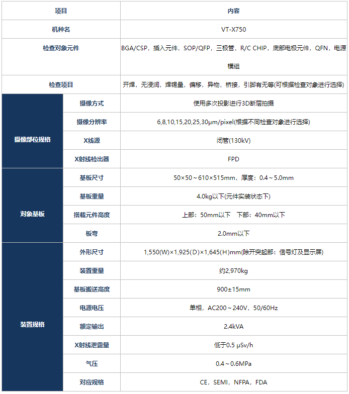 歐姆龍VT-750 AXI租賃服務