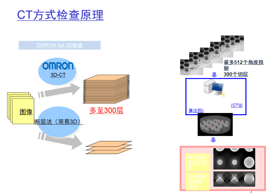歐姆龍VT-750 AXI租賃服務