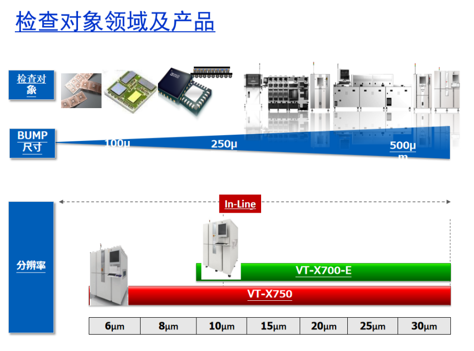 歐姆龍VT-750 AXI租賃服務