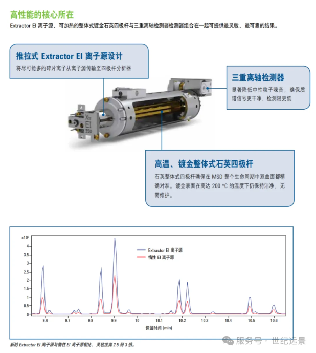 安捷倫7890B-5977A GC-MS氣質(zhì)聯(lián)用儀租賃
