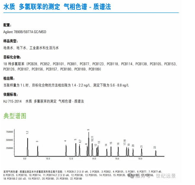 安捷倫7890B-5977A GC-MS氣質(zhì)聯(lián)用儀租賃