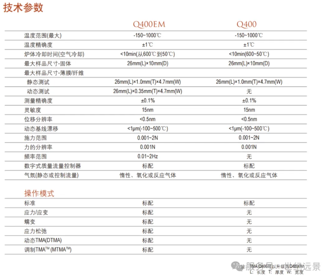 TA Instruments TMA Q400 靜態(tài)熱機(jī)械分析儀租售.png